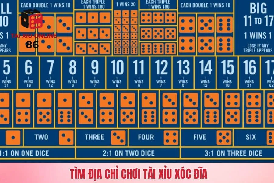 Chọn đơn vị chơi Tài Xỉu Xóc Đĩa có khó khăn như tưởng?