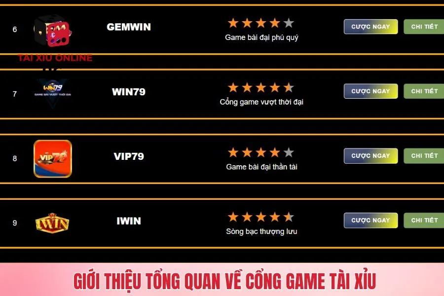 Giới thiệu tổng quan về cổng game tài xỉu