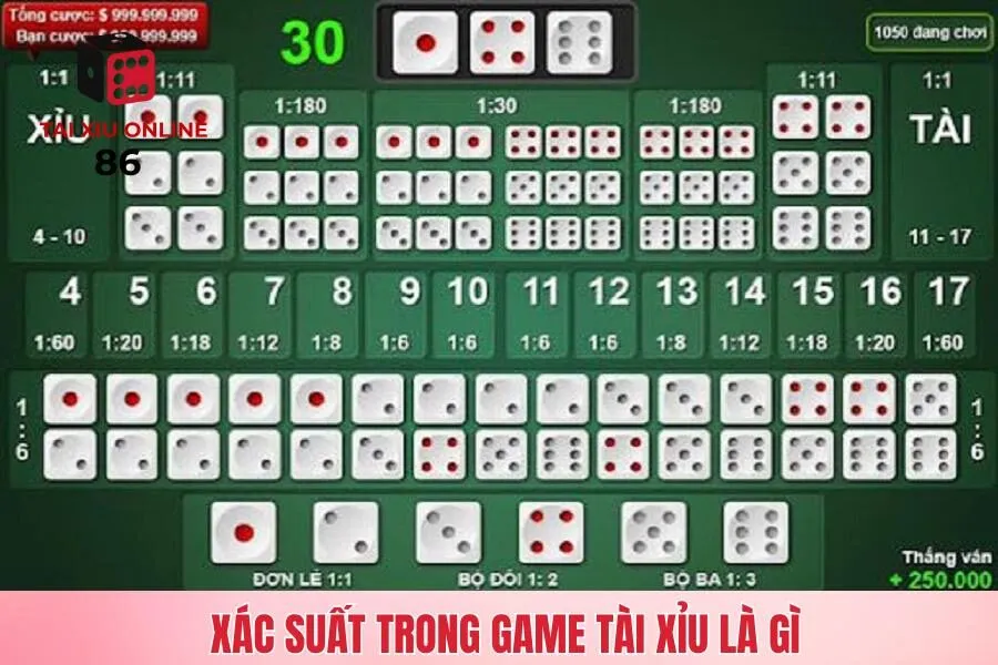 Xác suất trong game tài xỉu là gì
