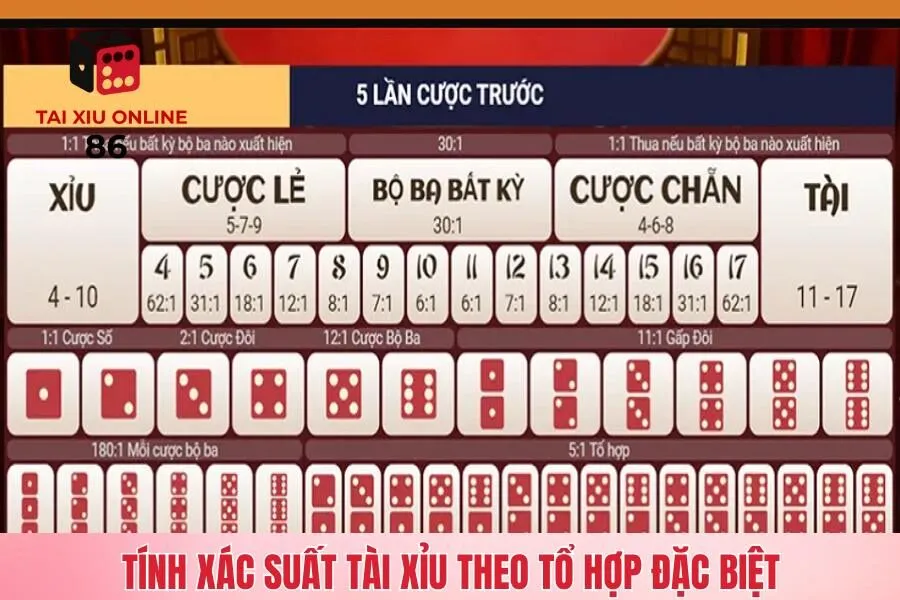 Tính xác suất tài xỉu theo tổ hợp đặc biệt