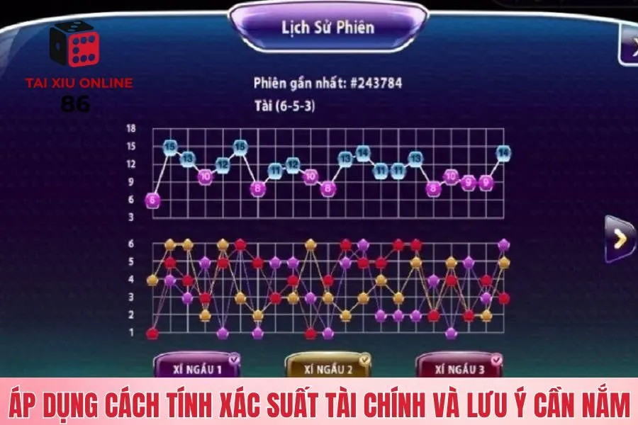 Áp dụng cách tính xác suất tài chính và lưu ý cần nắm