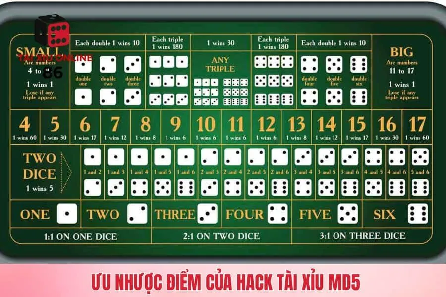 Tìm hiểu về ưu cùng nhược điểm của tool hack Tài Xỉu MD5