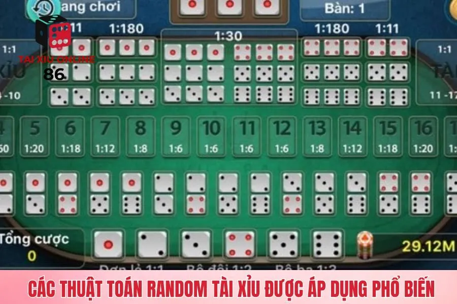 Các thuật toán random Tài Xỉu được áp dụng phổ biến