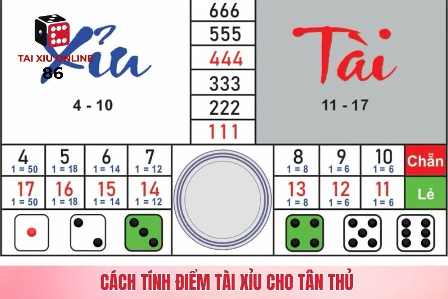Cách tính điểm tài xỉu cho tân thủ