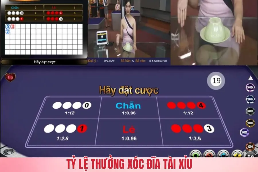 Tỷ lệ thưởng xóc đĩa tài xỉu là gì ?